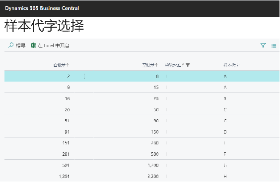 质量管理 (Quality Control)