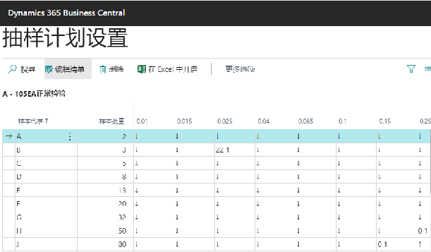 质量管理 (Quality Control)