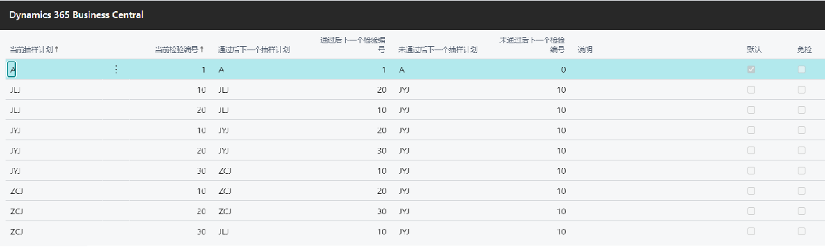 质量管理 (Quality Control)