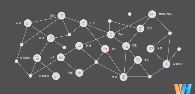 Dynamics 365与Office 365并驾齐驱
