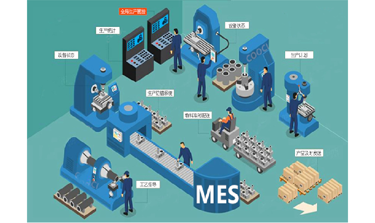 数字化车间 (Manufacturing Execution System)