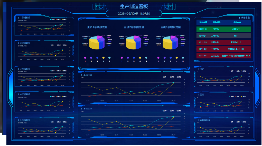 数字化车间 (Manufacturing Execution System)