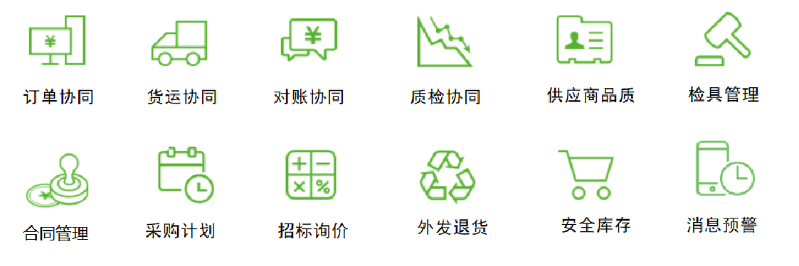 供应商协同 (Supplier Relationship Mgt.)