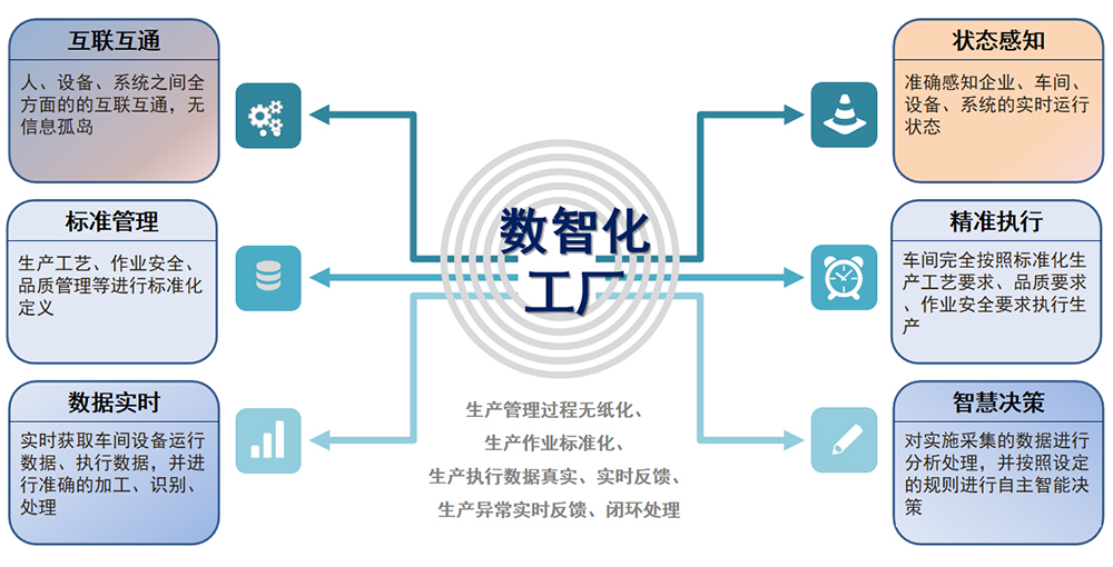 Manufacturing Execution System (MES)