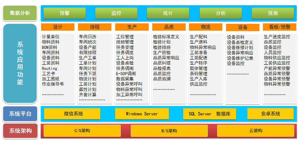 Manufacturing Execution System (MES)