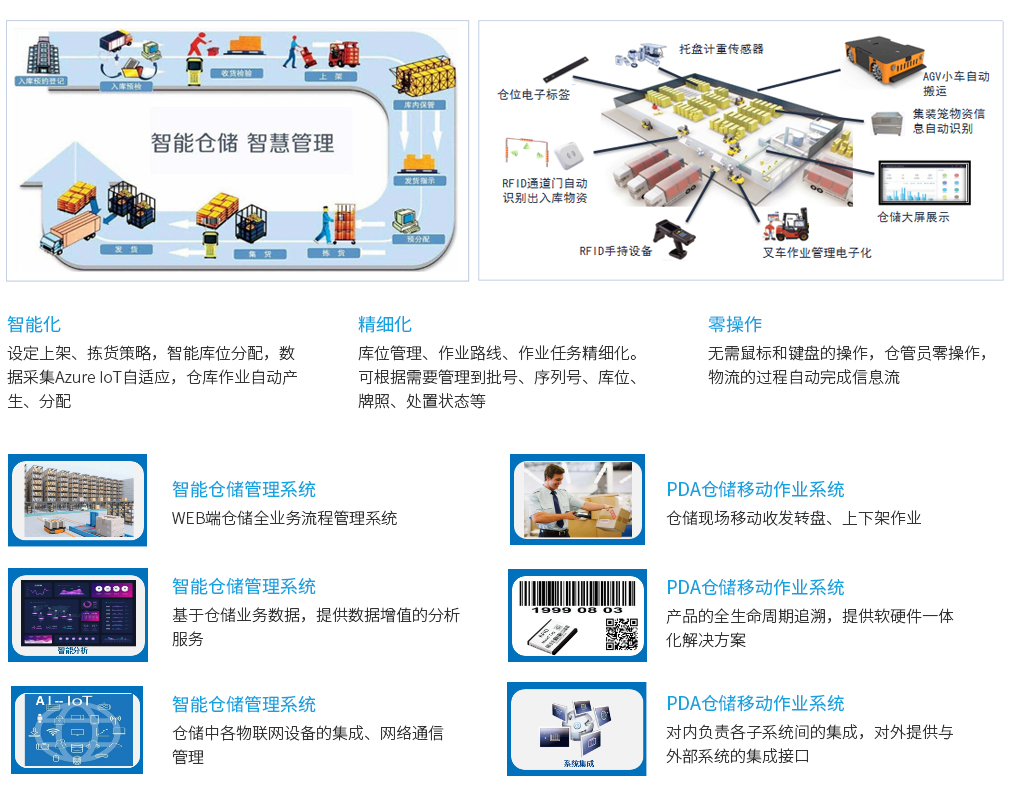 仓库管理系统 (WMS)