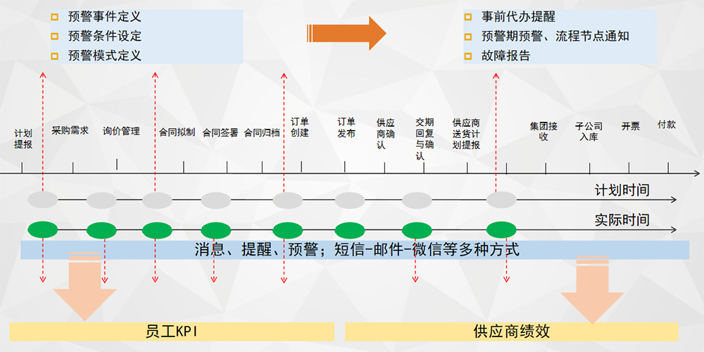 Supplier Relationship Management (SRM)