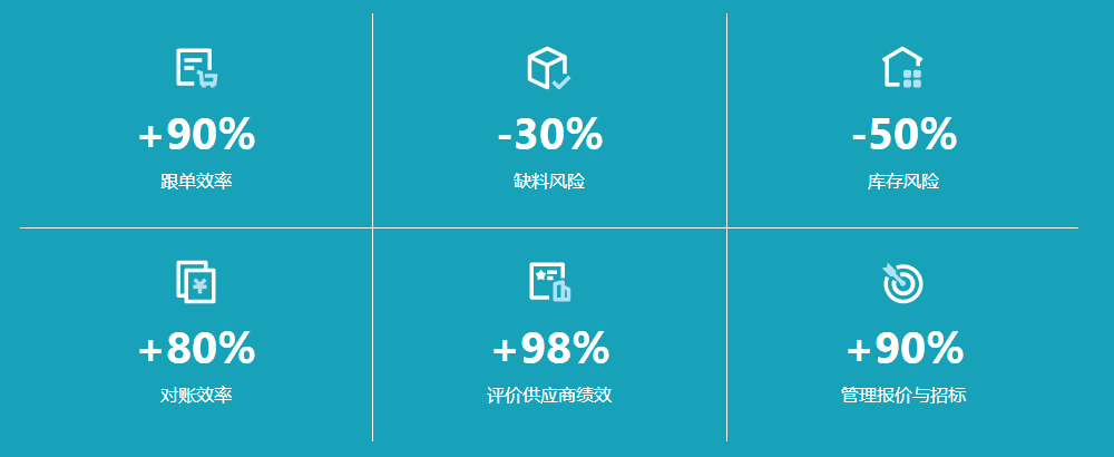 Supplier Relationship Management (SRM)