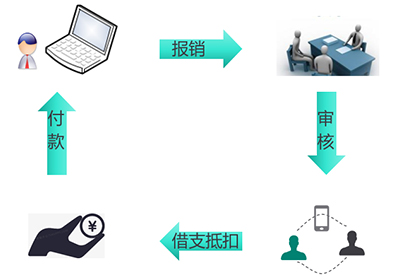 费用报销管理 (Expense Claim Mgt.)
