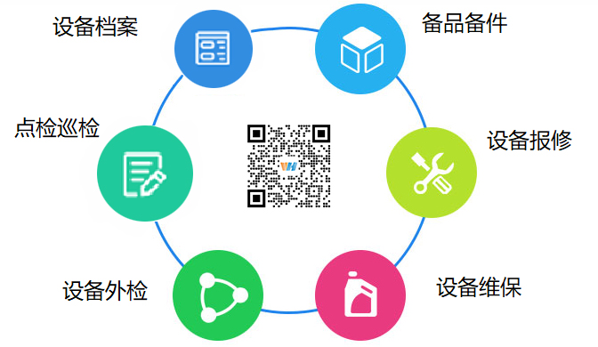 设备管理 (Equipment Mgt.)