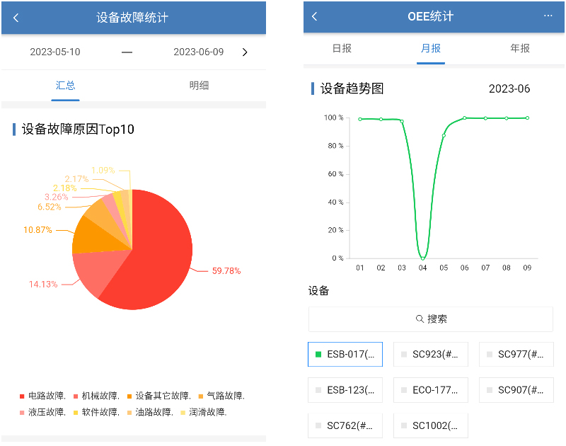 设备管理 (Equipment Mgt.)
