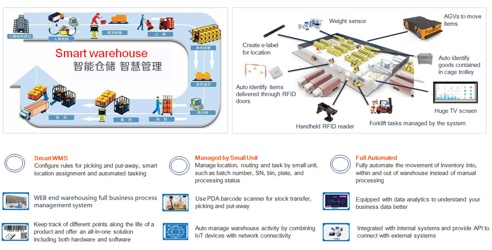 IoT-based Warehouse Management System (WMS)