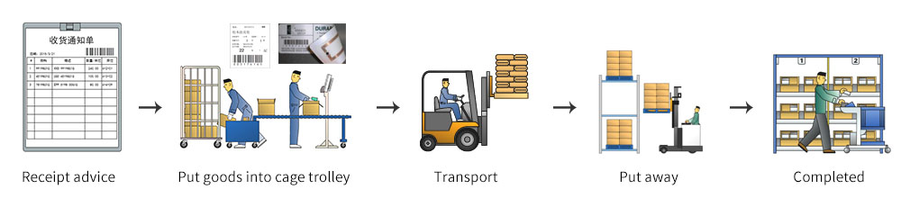 IoT-based Warehouse Management System (WMS)