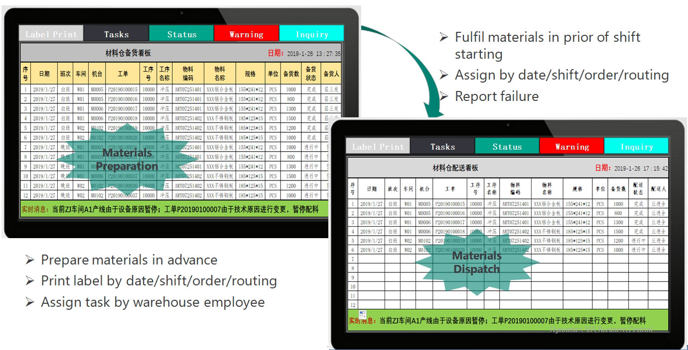 Manufacturing Execution System