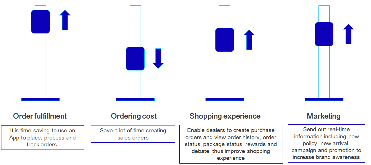 Online Order System