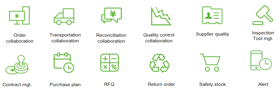 Supplier Relationship Mgt.
